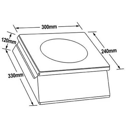 MEP Pricing Scales