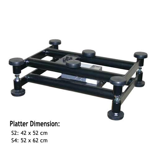Bench scales